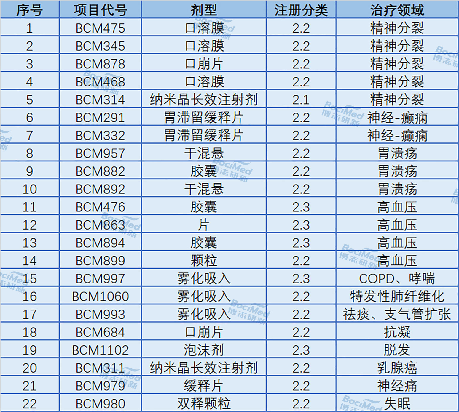 改良型新药.jpg