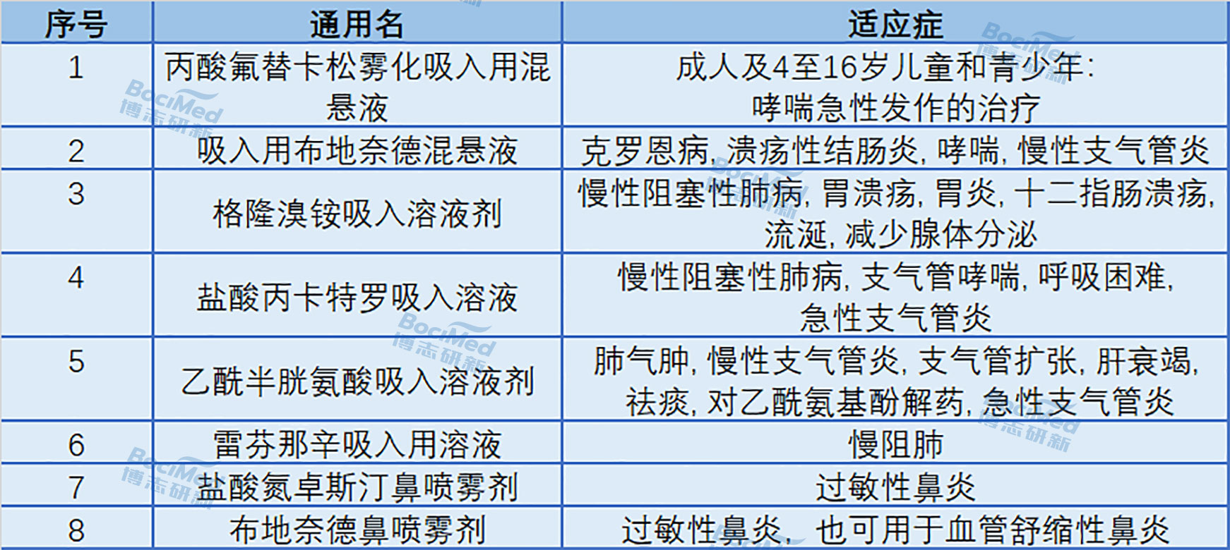 吸入、鼻喷制剂.jpg