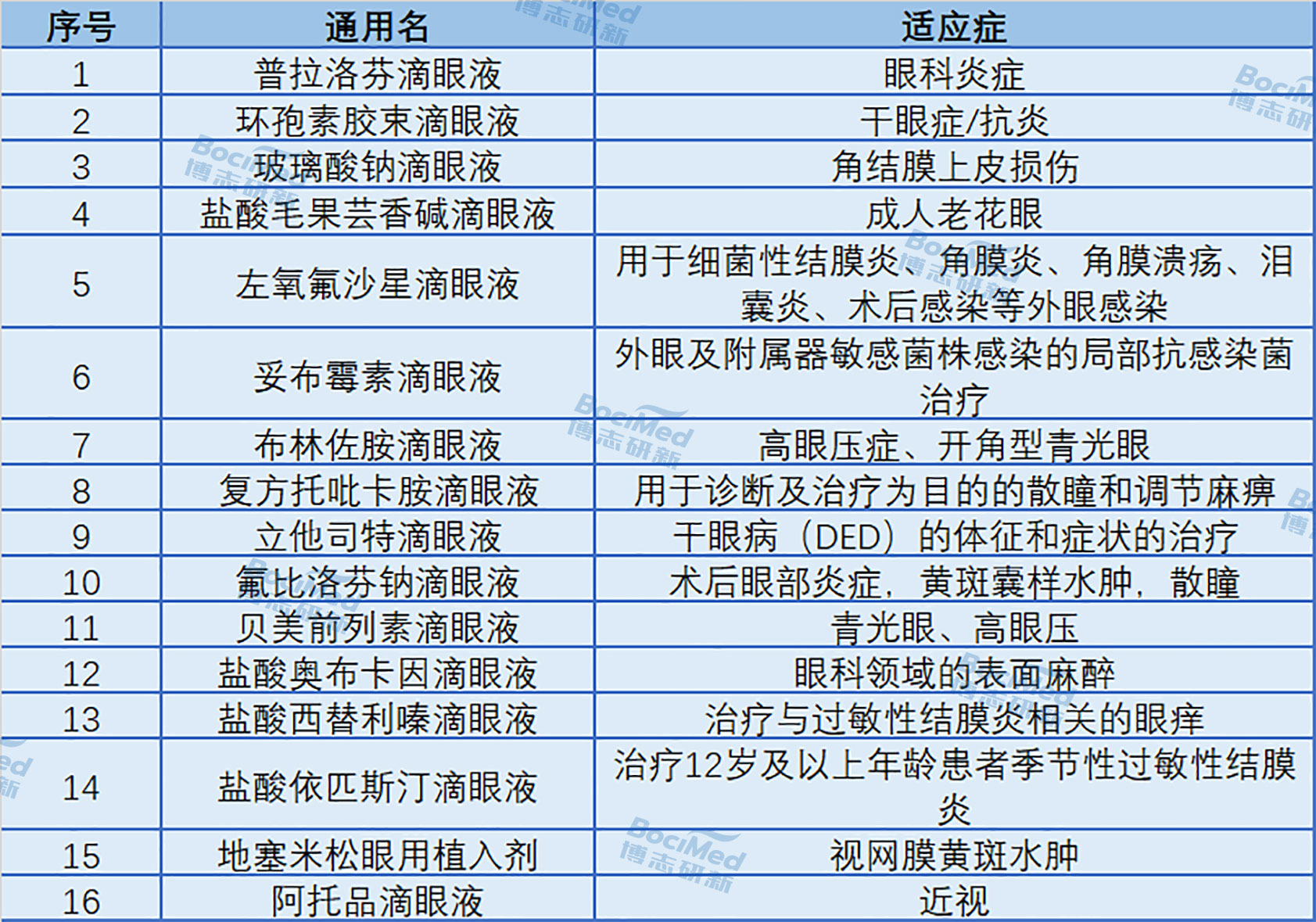 滴眼液.jpg